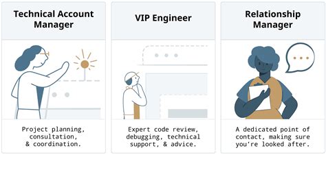VIP Team service Manager .